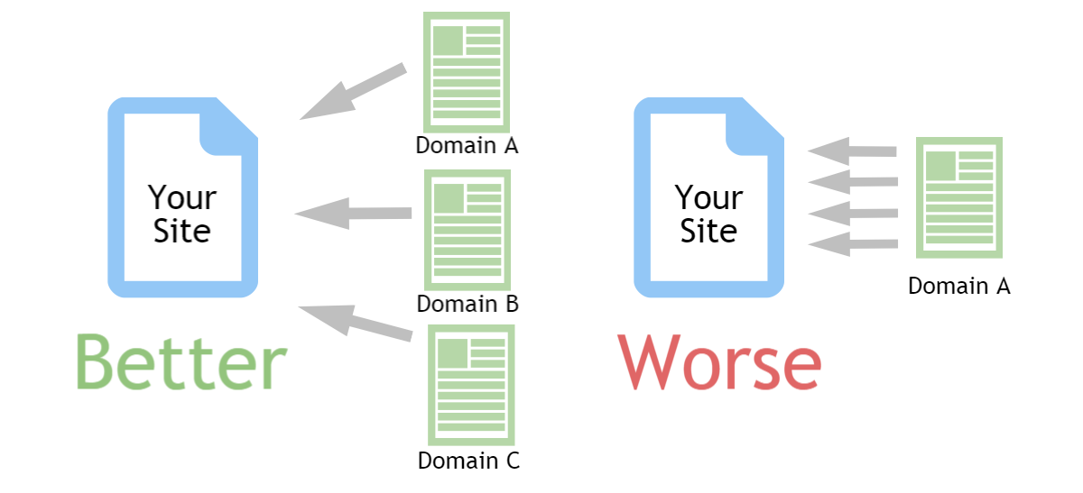 domains for links